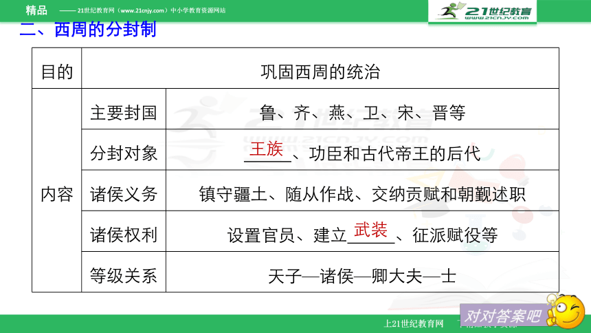 2018年人教版高中历史必修一课件：第1讲课夏、商、西周的政治制度