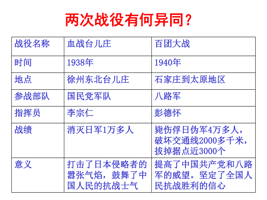 第19课   把我们的血肉筑成新的长城