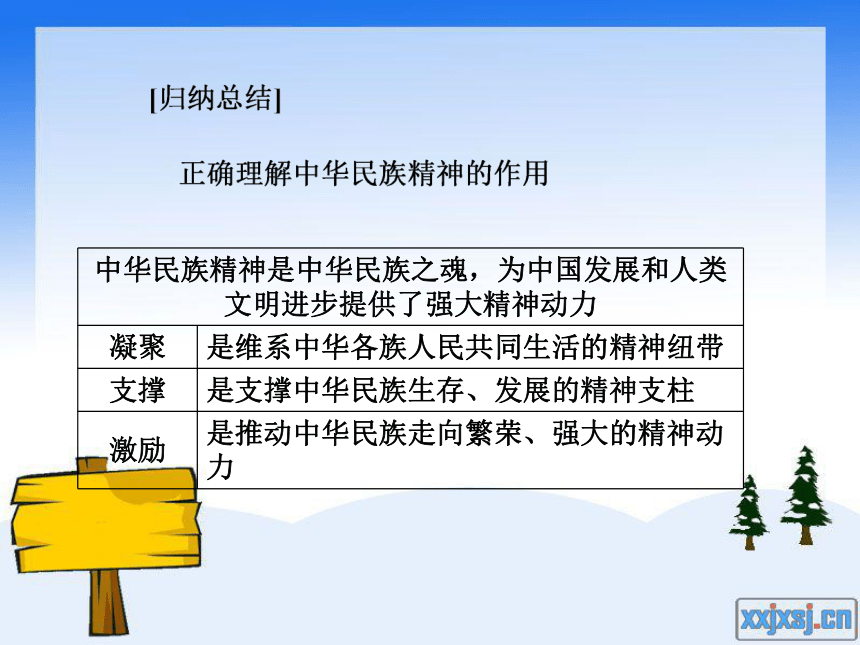 7.1我们的民族精神（2018年9月最新教材）