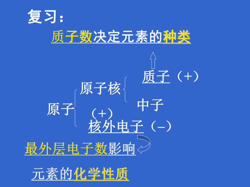 京改版化学九年级上册 5.3 化合价  课件（23张PPT）