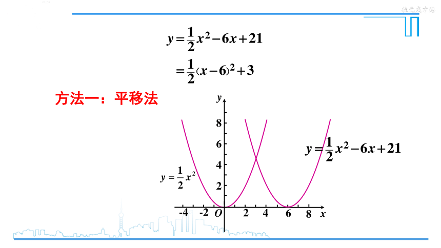 2214二次函数yaxbxc的图象和性质课件共19张ppt