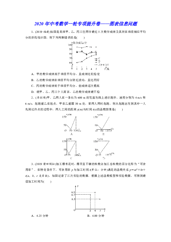 2020年中考数学一轮专项提升卷——图表信息问题（含答案）