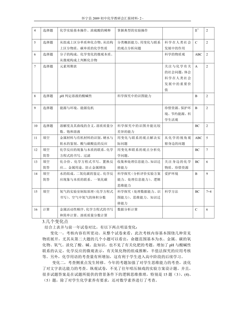 2009年怀宁县初中毕业学业考试化学试题分析报告