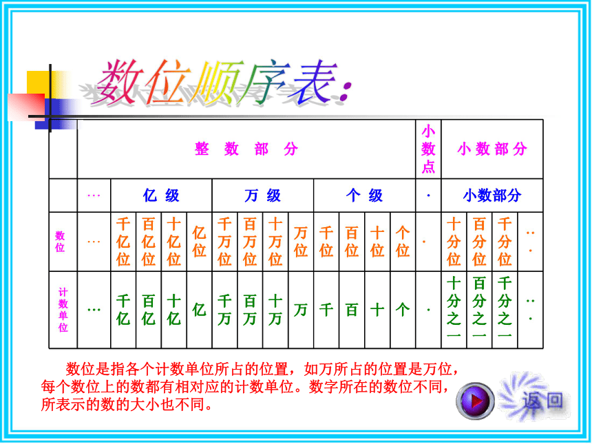 人教版六年级数学总复习数的认识1