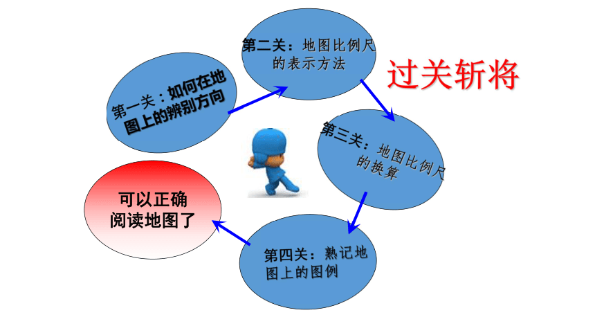 第三节 地图的阅读教学课件（共30张PPT）