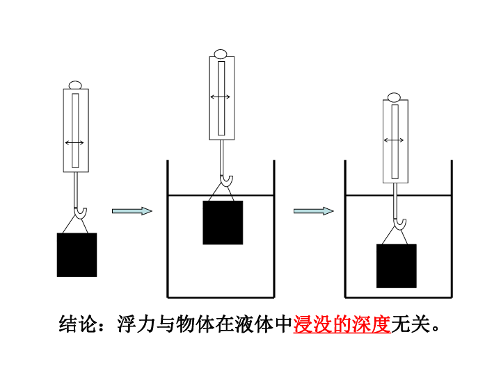 粤沪版八下物理 9.2 阿基米德原理 课件(15张PPT)