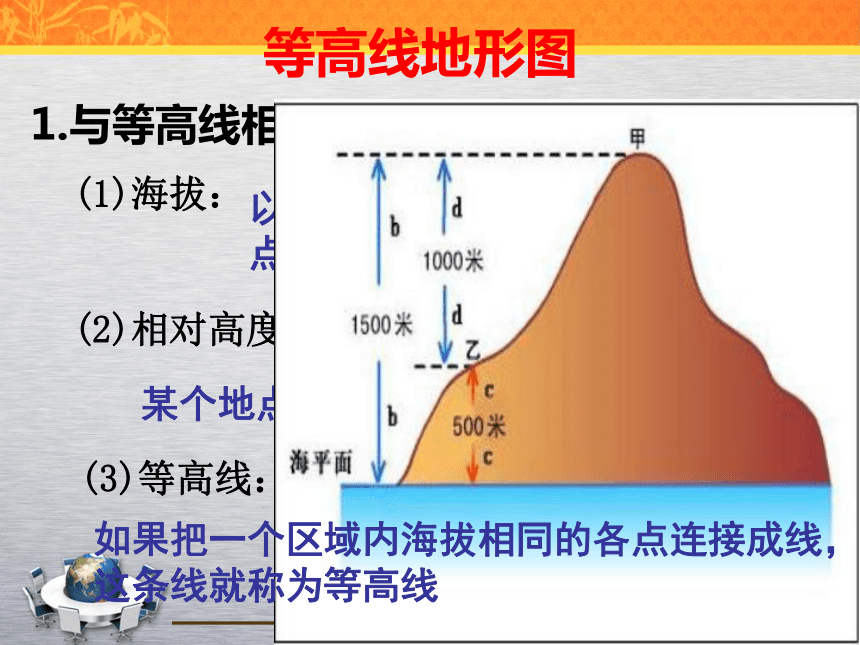 综合探究一 带着地图定向越野 课件