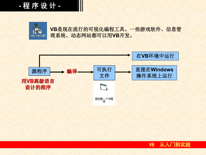 第一章 第二节 感受可视化的程序设计 课件