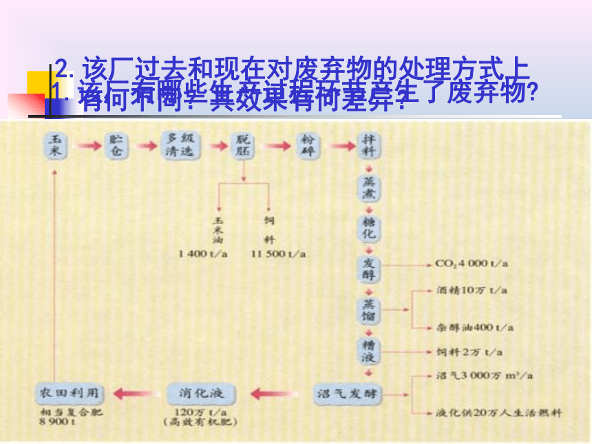 实施可持续发展的途径(福建省泉州市安溪县)