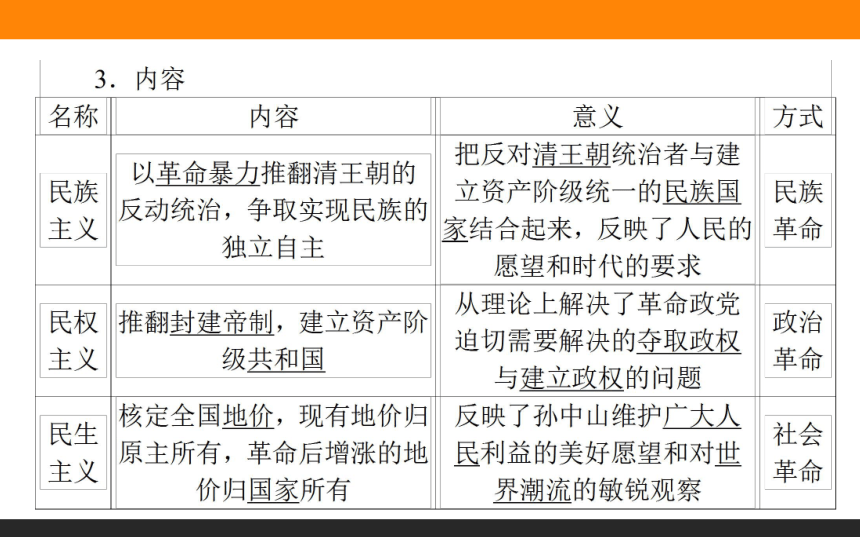 《师说》2016-2017学年高二历史人民版必修3课件：4.1 孙中山的三民主义 38张