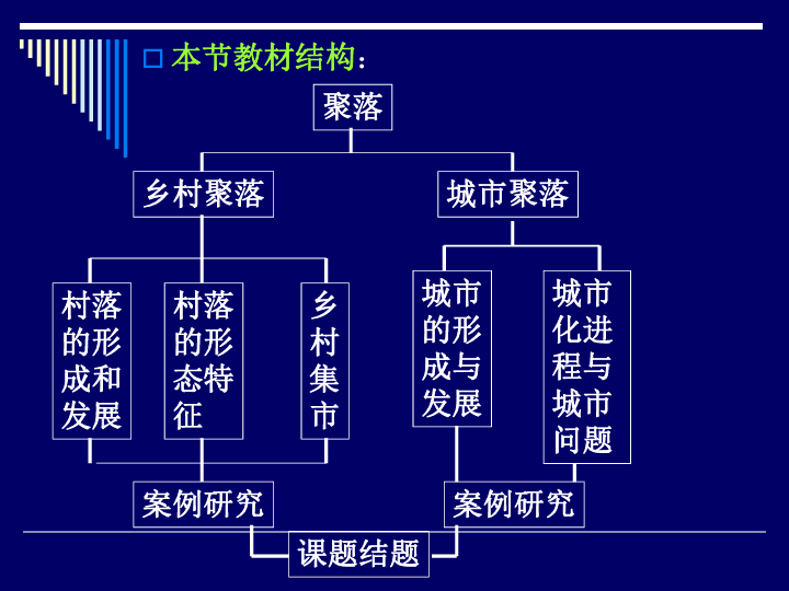 第一節鄉村聚落的形成與發展(光明中學)[上學期]