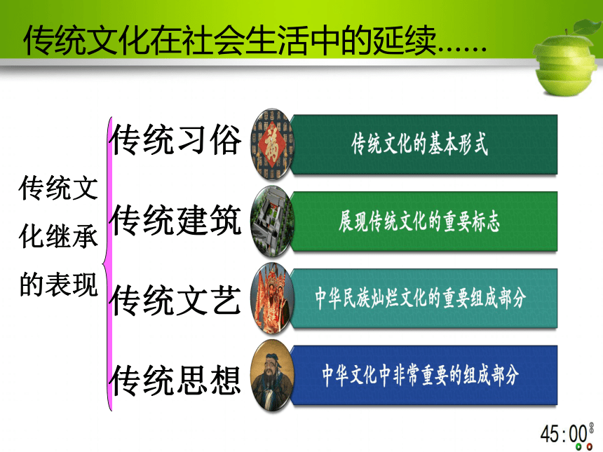 高中政治必修三：4.1 文化的继承精美课件