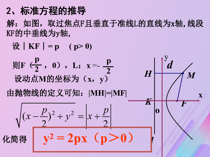 2018年高中数学新人教B版选修1-1课件：第二章圆锥曲线与方程2.3.1抛物线级其标准方程课件（17张）