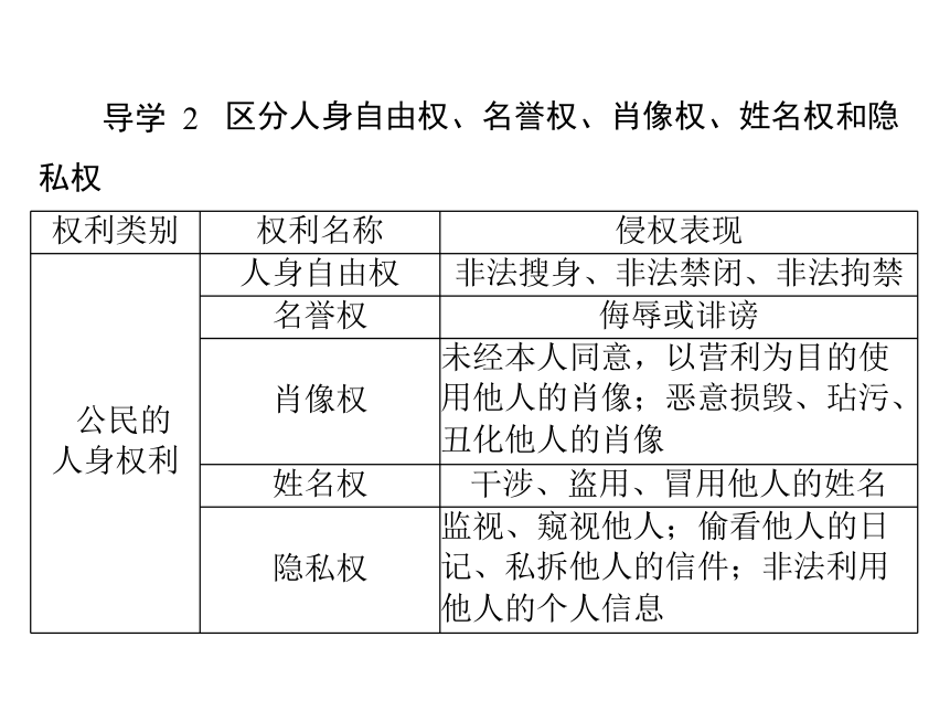 31公民基本權利課件34張ppt