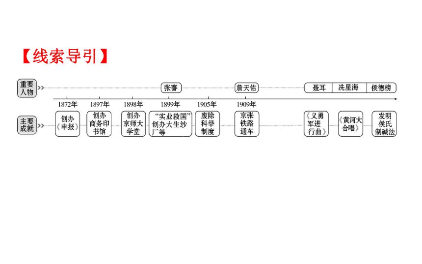 2018届人教版历史中考一轮复习课件：第十二单元 中国近代经济、社会生活、科学与思想文化