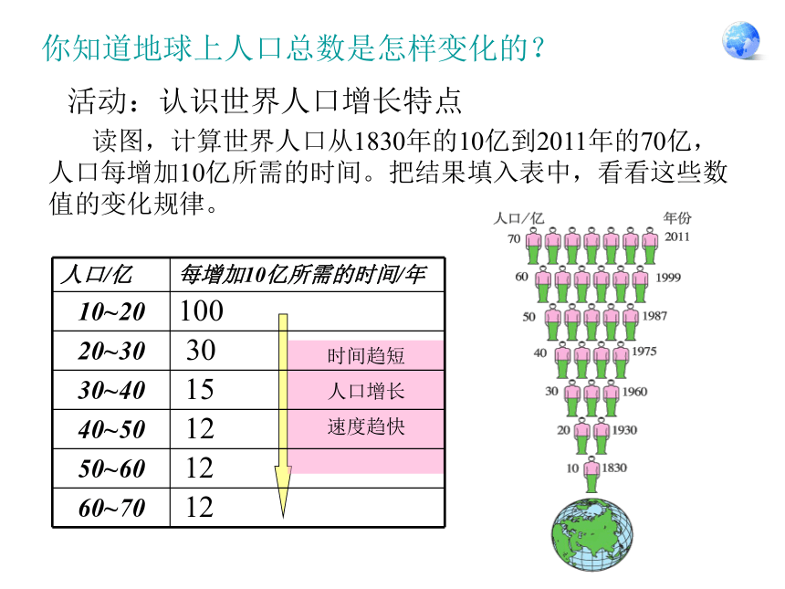 第五章 第一节 世界的人口 课件（共64张PPT）