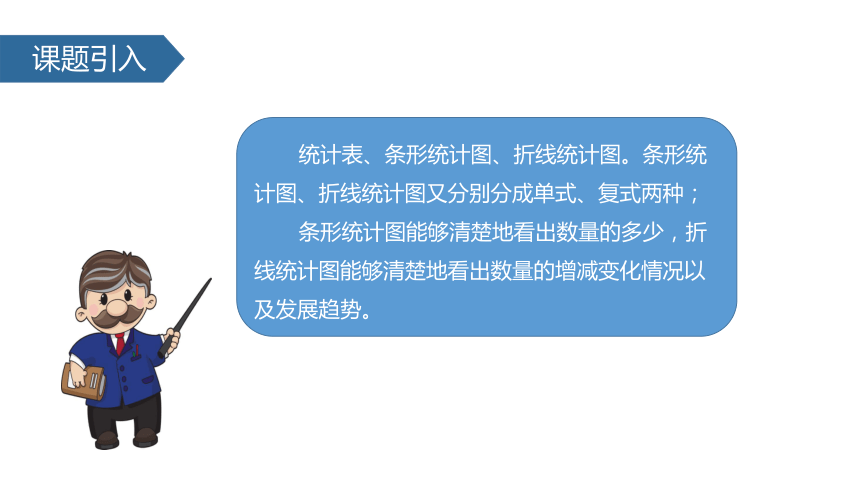 苏教版小学六年级数学下 1 扇形统计图（1）课件 (共23张PPT)