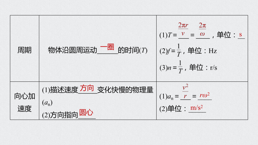 2021年高考物理一轮复习点点通 第四章 第3讲  圆周运动课件（34张PPT）