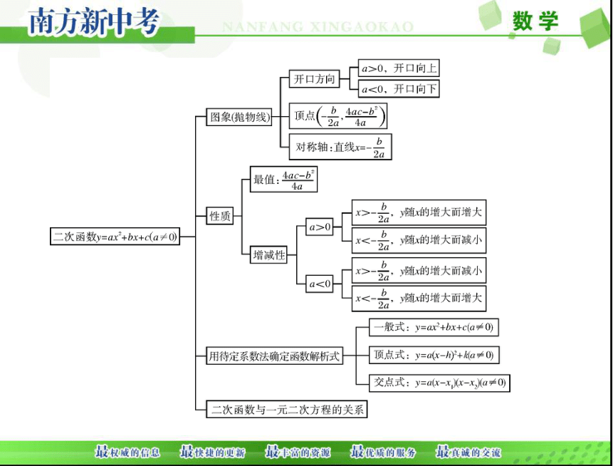 2018年中考数学 第一部分 第三章 第1讲 函数与平面直角坐标系课件