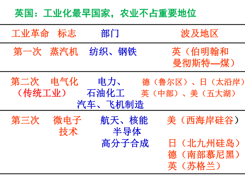 六年级上地理课件8.7英国｜沪教版（共25张PPT）