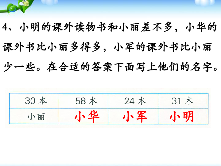 7.1认数、认图形和认识人民币复习   课件(共23张PPT)