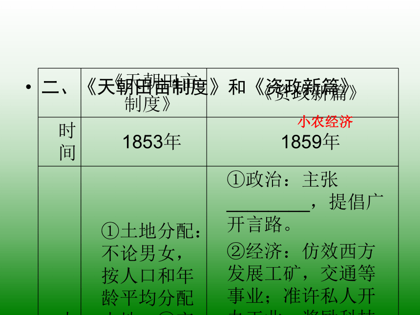 2014-2015学年高中历史人民版必修I专题3 第1课 太平天国运动 课件