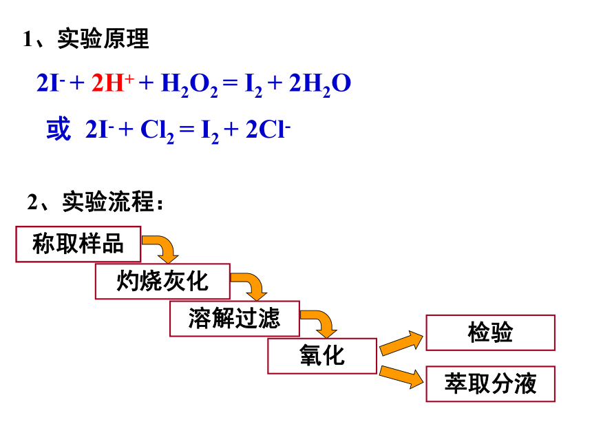 1.2.1 物质的分离和提纯 课件2（41张）