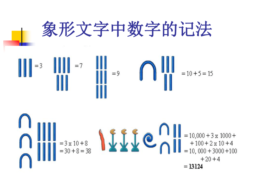 古埃及数字对照表图片