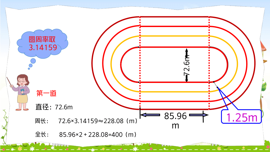 400米起跑线位置图图片