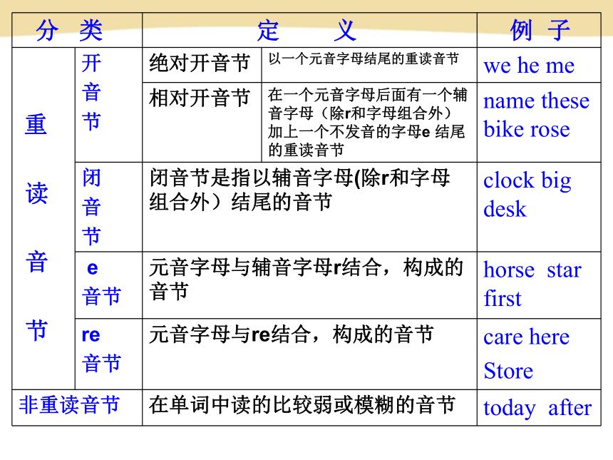 国际音标基础知识ppt课件