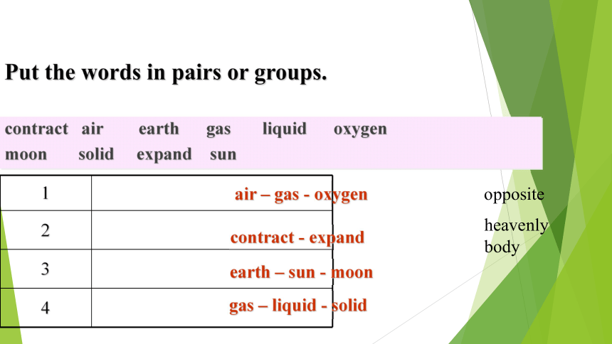 Module 5  A Lesson in a Lab Introduction and Vocabulary课件 (共42张PPT)