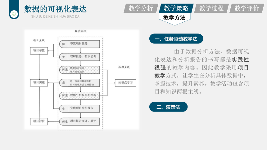 5.4.1 数据可视化表达的方式 说课课件-2021-2022学年高中信息技术粤教版（2019）必修1（20张PPT）