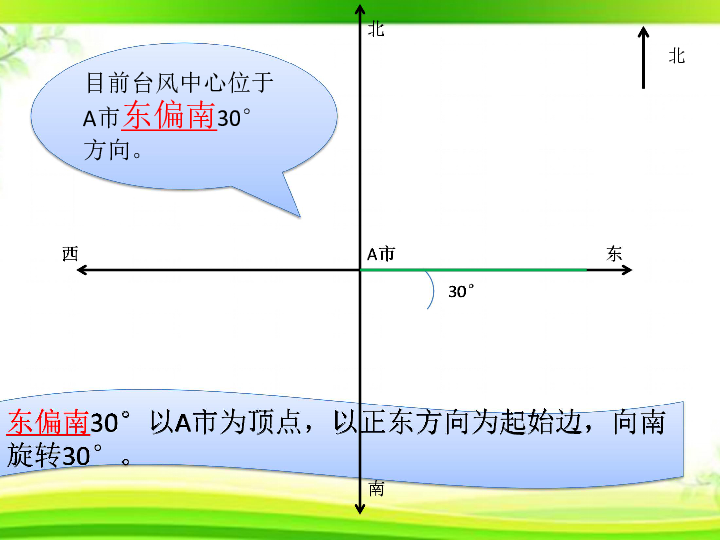 位置与方向（二）例1课件（18张ppt）