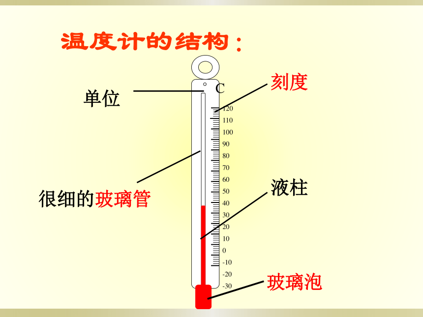 测量水的温度 课件1
