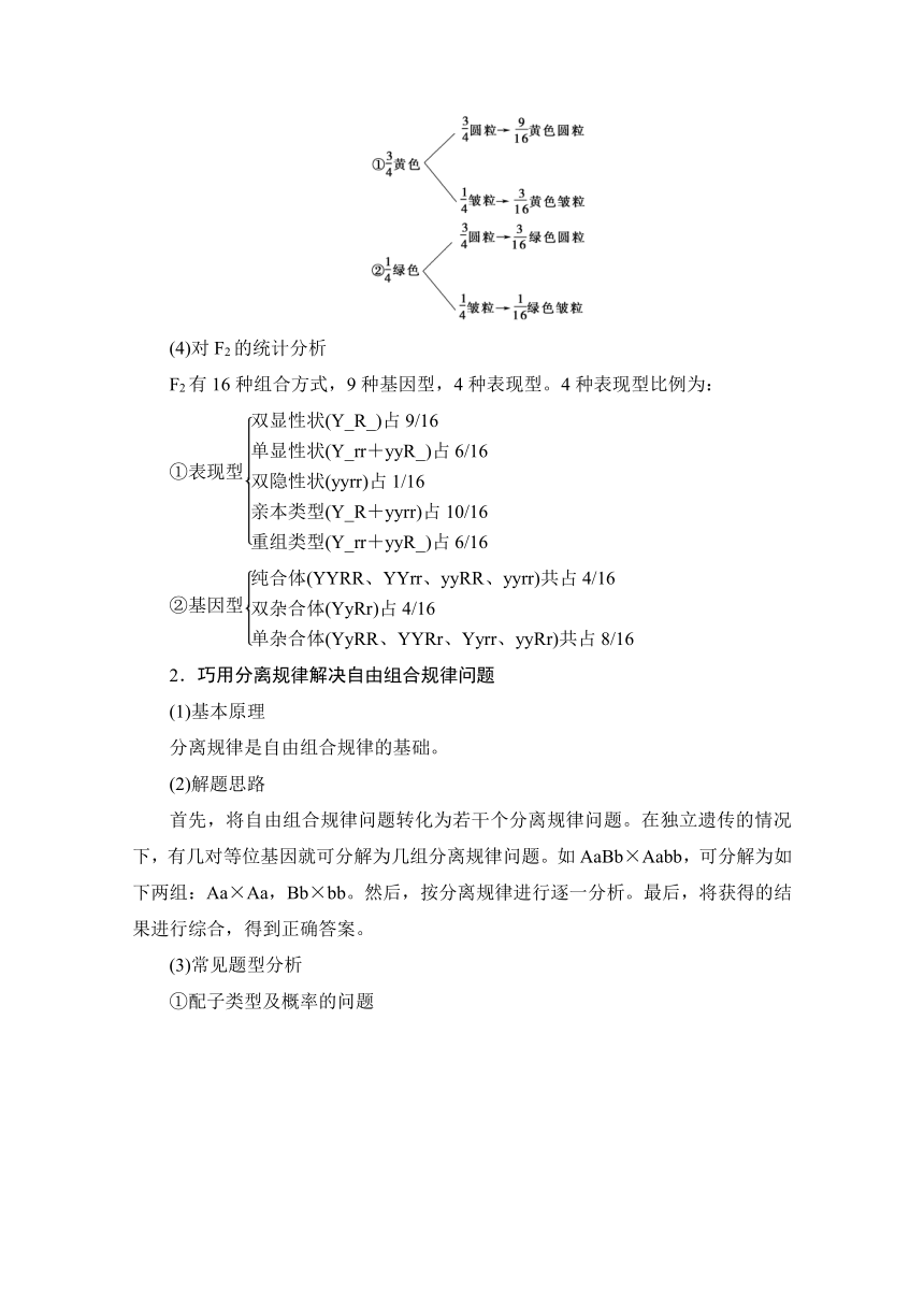 2016-2017学年高一生物必修二检测：第2单元第2章第1节自由组合规律试验（中图版）(含解析)