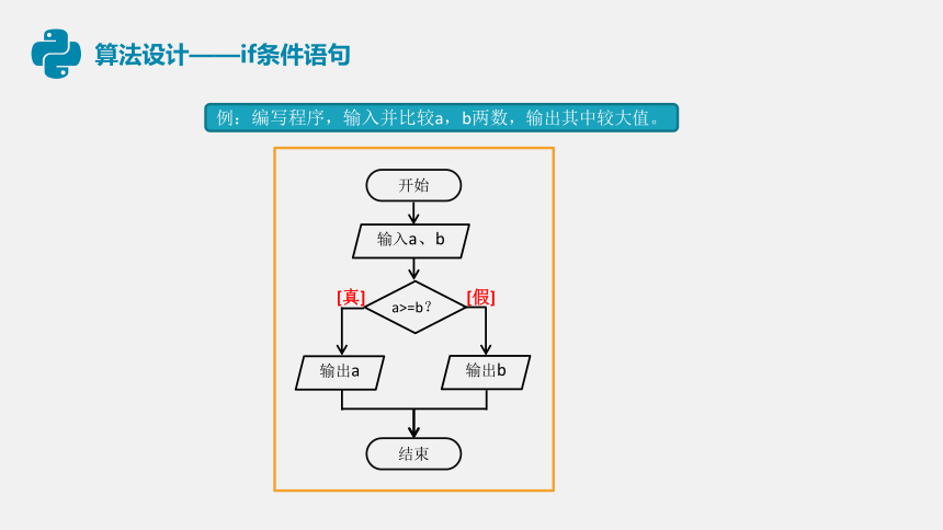 第五课 分支结构程序设计 课件（21张ppt）