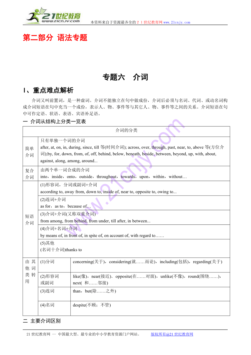 英语：直击2010年之《高考优学》 语法专题-介词