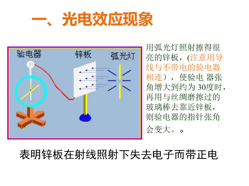 [湖北省丹江口市第一中学高中物理选修3-5课件：第十七章 第二节 科学的转折 光的粒子性 (共32张PPT)