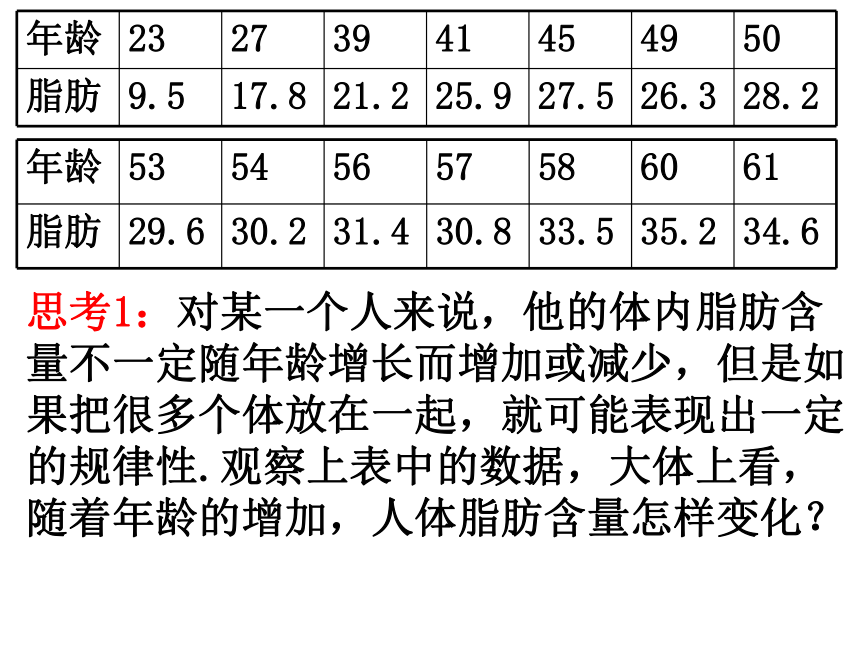 山东省巨野县第一中学人教A版高中数学必修三《2.3.1 变量间的相关关系》课件（共36张PPT）