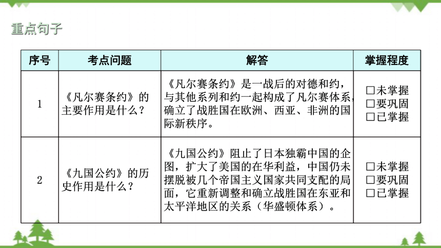 第10课凡尔赛条约和九国公约复习题件29张ppt