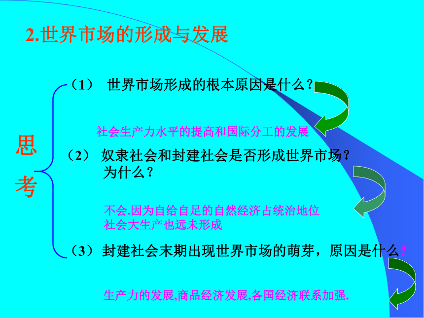 当代世界市场和我国的对外贸易[上学期]