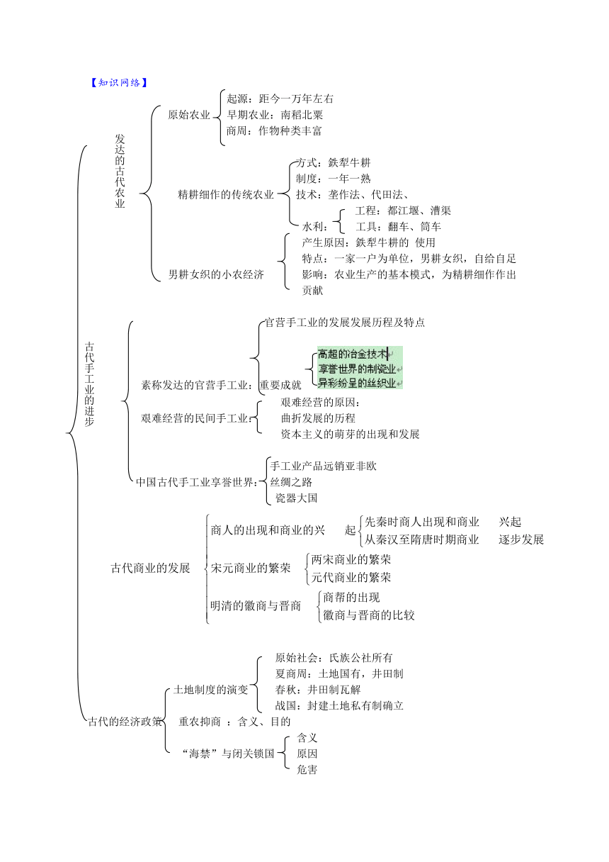 2010届高考历史一轮复习必备精品：中国古代农业、手工业及商业的发展