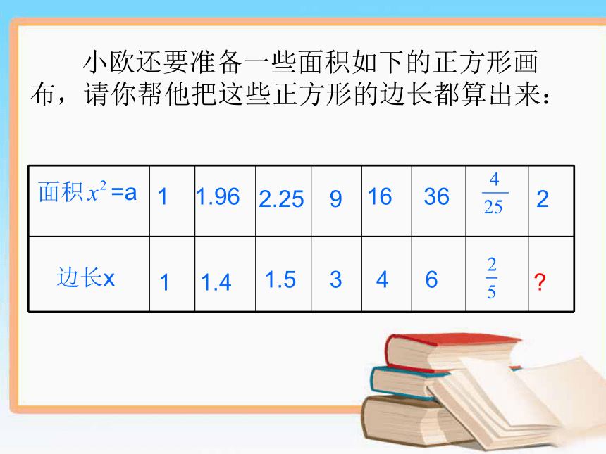 36的平方根為如6的平方根表示成非正數a的平方根,用符號± 表示問題:6