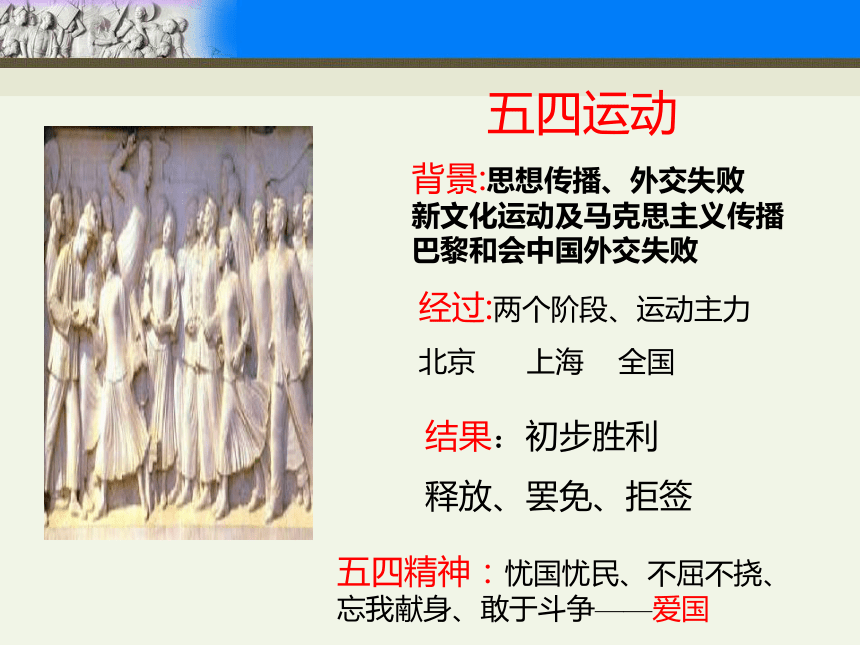 川教版八上第三学习主题第1课 五四运动与中国共产党成