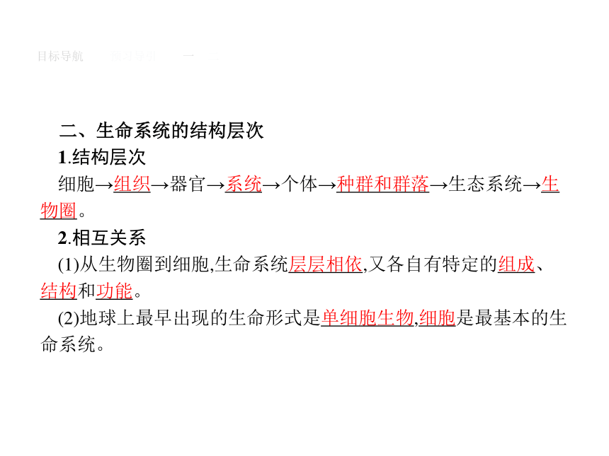 人教版生物必修1同步教学课件：1.1 从生物圈到细胞