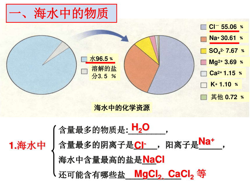 第一节 海洋化学资源 课件（40张PPT）