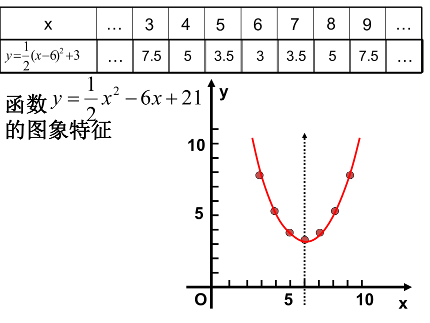 4 二次函数y=ax2 bx c的图像和性质 同步课件(共21张ppt)