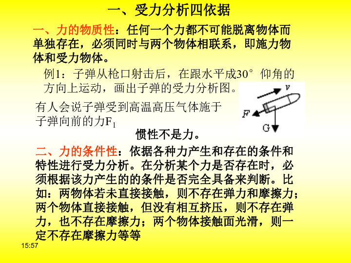 人教高中物理必修一 第三章相互作用经典受力分析专题42张PPT