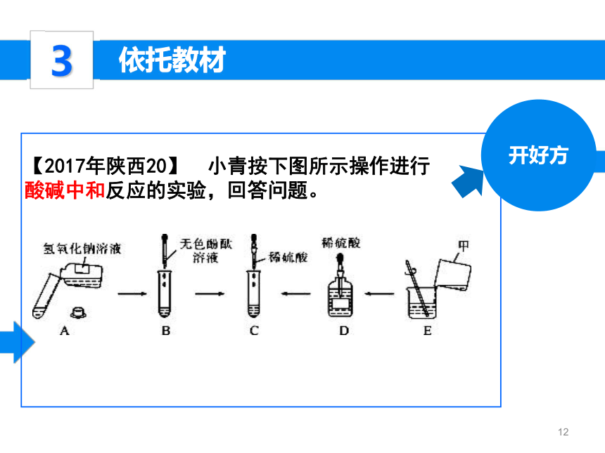 2018年陕西中考化学复习报告-把好脉   开好方（103张PPT）