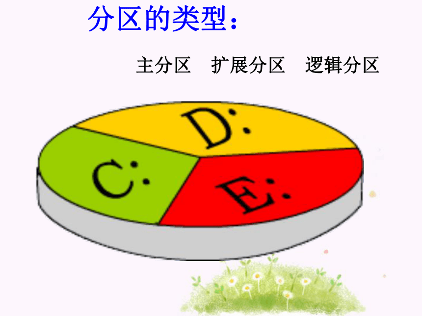 华中师大版九年级上册信息技术 1.2硬盘分区和格式化 课件（15ppt）